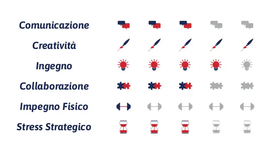 caratteristiche torta aziendale