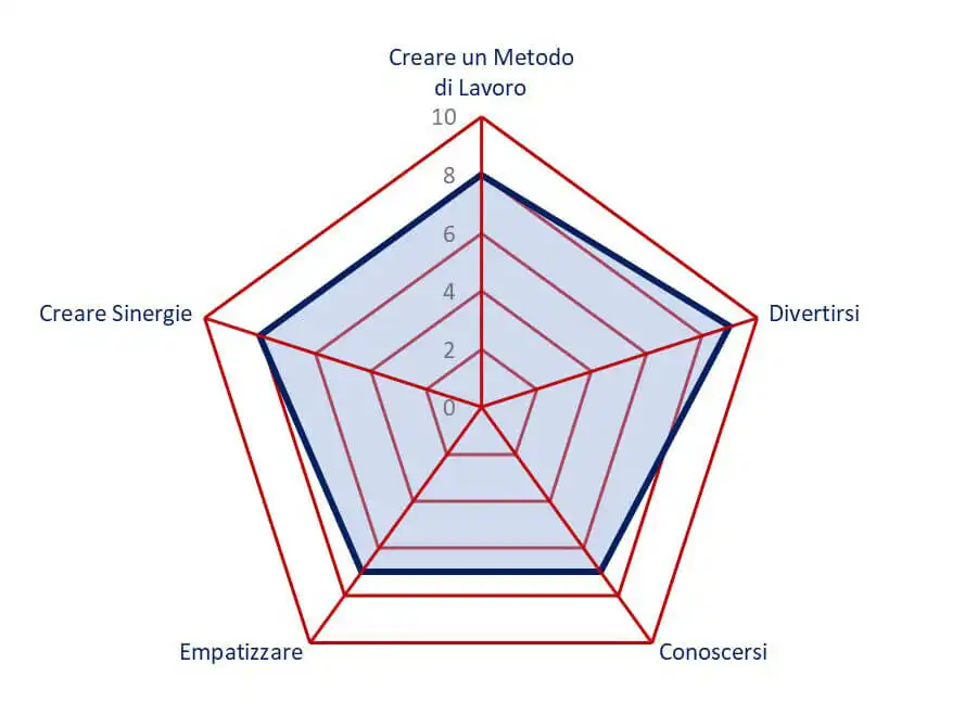 obiettivi superquiz