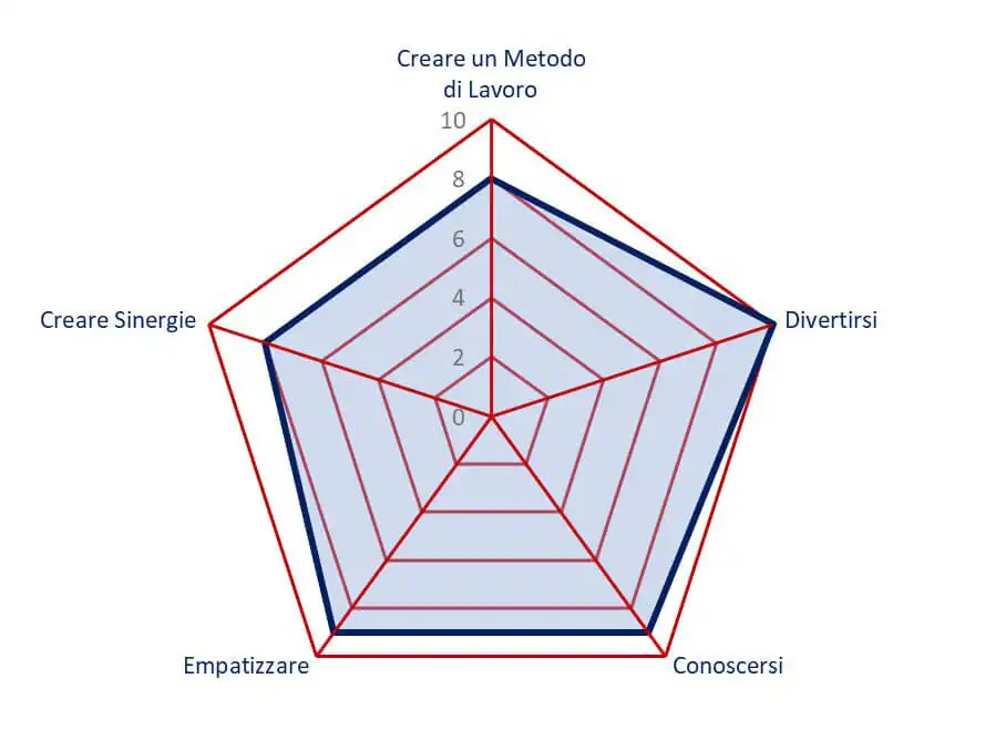 obiettivi caccia al tesoro