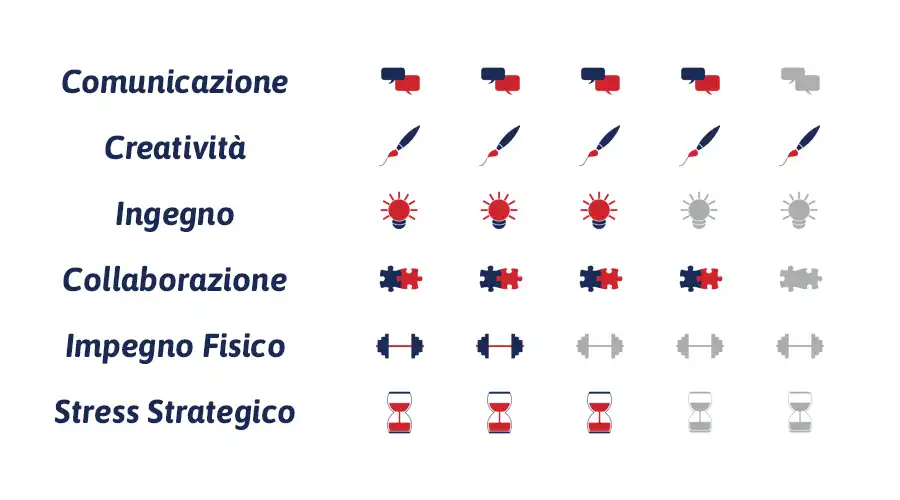 caratteristiche spot pubblicitario